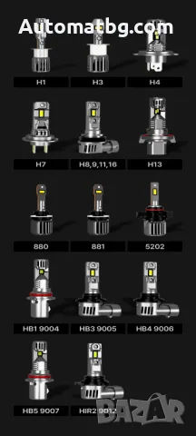 LED крушки Automat, Canbus, Mini, 9012, 12000LM, 12V, 6000K, снимка 2 - Аксесоари и консумативи - 48936503