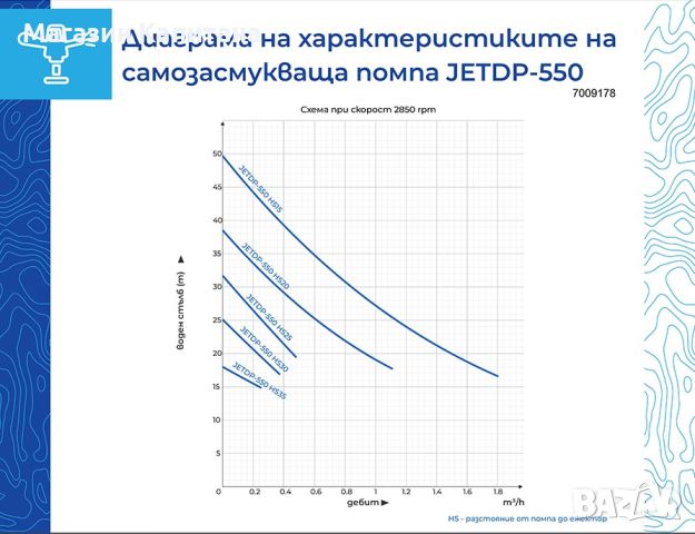 Инжекторна самозасмукваща водна помпа воден стълб 50м. макс дълбоч. 35м., снимка 2 - Водни помпи - 45430821