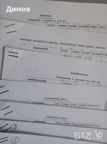 Съдържание на благородни метали в руската електроника Скрап, снимка 2 - Друга електроника - 53365460