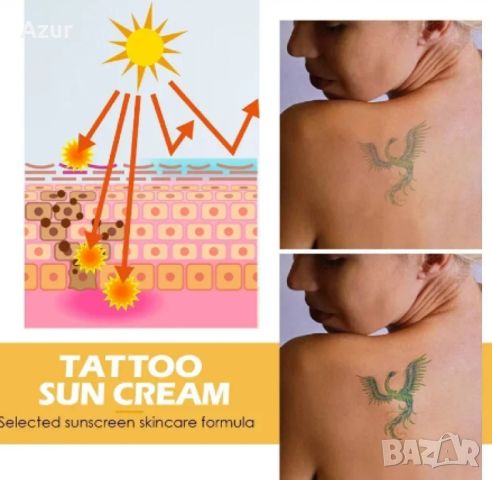 Слънцезащитен крем за татуировки - Запазете яркостта и дълготрайността на вашите татуси, снимка 1 - Други - 46054185
