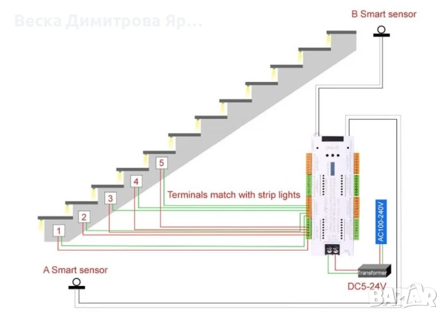 Интелигентен LED контролер със сензор за движение за стълби, 32 канала, 12/24V, снимка 7 - Лед осветление - 50676254