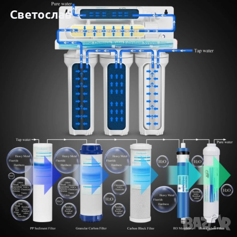 💧✨ Geerpure RO6-AF – ЧИСТО НОВА | ПРЕМИУМ система за пречистване на вода ✨💧, снимка 6 - Други - 52777615