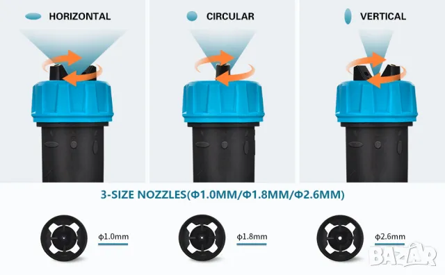 800W Електрически пистолет за боядисване, 1300 ml контейнер, 3 дюзи, 3 режима на пръскане, снимка 4 - Други инструменти - 47992784