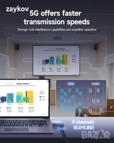 SVBONY Безжичен HDMI предавател и приемник, 5.8G LED дисплей предавател, Ultra HD 1080P60FPS, снимка 4 - Друга електроника - 52038149