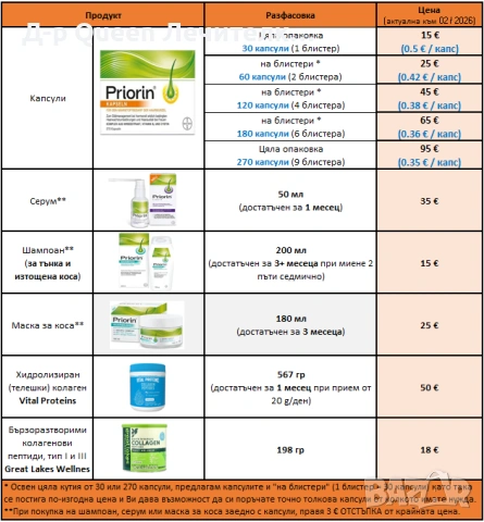 Приорин (Priorin) от Германия 120 капсули 45 € - поръчай ДНЕС, получи УТРЕ, снимка 2 - Продукти за коса - 46069011