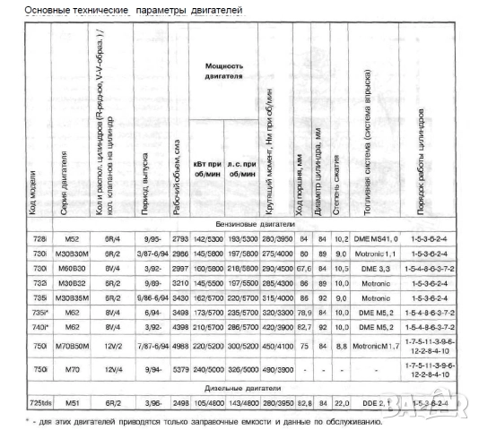 BMW 7 1986-2001 Ръководство за ремонт,диагностициране и отстраняване неизправности/на CD/, снимка 3 - Електронни книги - 52353234