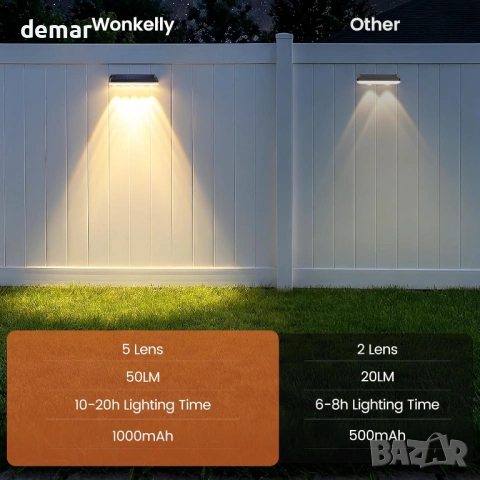 Соларни осветителни тела за огради, бяло/студено бяло и RGB 8 цвята, 5 лещи, 1 брой, снимка 6 - Соларни лампи - 54108823
