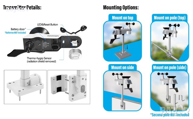 Безжична метеорологична станция Sainlogic с външен сензор, снимка 3 - Друга електроника - 45149495