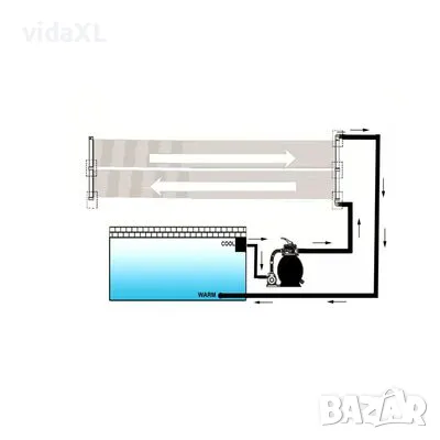 vidaXL Соларен панел за нагряване на басейн, 80x260 см（SKU:90349）, снимка 4 - Басейни и аксесоари - 48218383