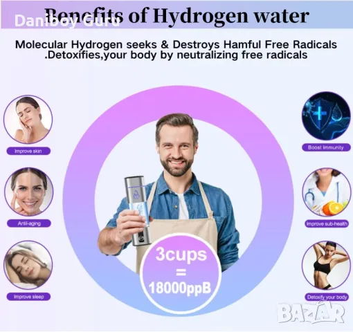 6000PPB водородна бутилка SPE PEM  3-в-1 мултифункционален 2 режима преносим генератор Hydrogen, снимка 5 - Други - 50244266