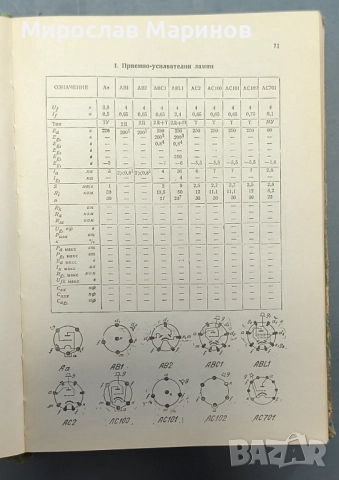 Справочник по електронни лампи, снимка 7 - Специализирана литература - 52776942