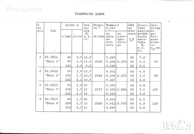 Водна помпа Вида 3, снимка 2 - Градинска техника - 51578682