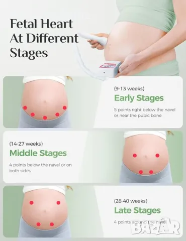 Фетален доплер монитор за бременни жени Generic, снимка 4 - Друга електроника - 50128211