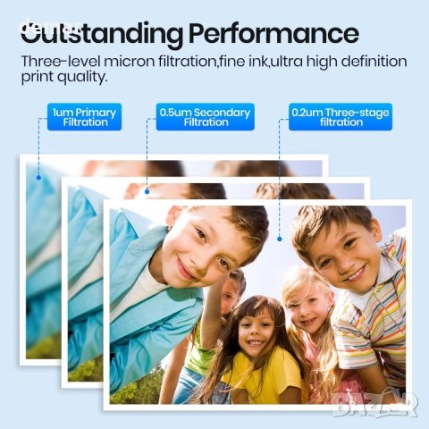 Мастилени касети Gureef 963XL за HP Officejet Pro 9010, 4 броя, снимка 5 - Консумативи за принтери - 51682137