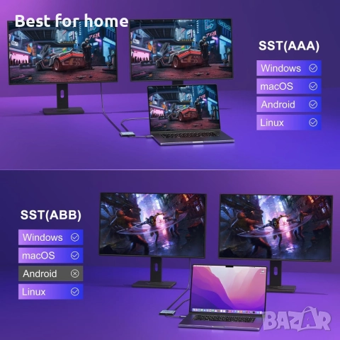 USB C към Dual HDMI адаптер, снимка 2 - Друга електроника - 52334390