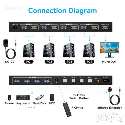 PVBCTCSID KVM HDMI суич 1 монитор - 4 компютъра 4K@60HZ, дистанционно, 4 USB порта, снимка 2 - Друга електроника - 46009501