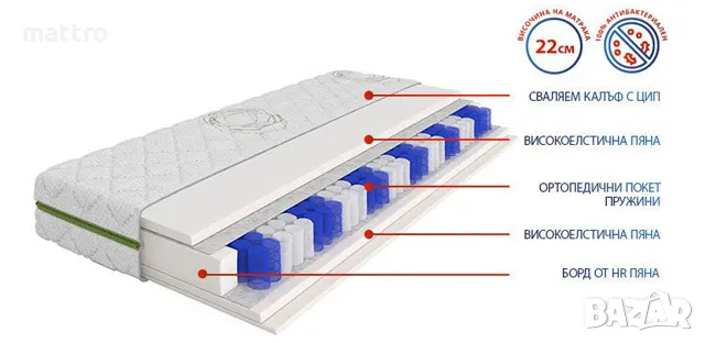 (-50%) Матрак Еуфория Покет с безплатна доставка до всички села и градове!, снимка 2 - Матраци - 47692834