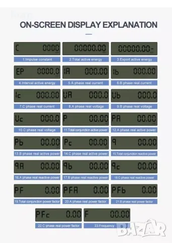 80A Трифазен WiFi електромер , снимка 8 - Други стоки за дома - 50180888