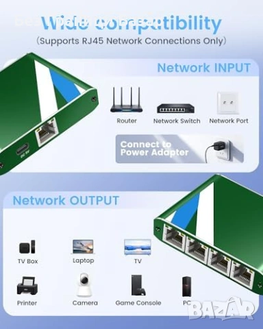 Нов Мрежов сплитер RJ45 1 вход 4 изхода 1 м LAN кабел зелен разклонител, снимка 8 - Друга електроника - 53648186