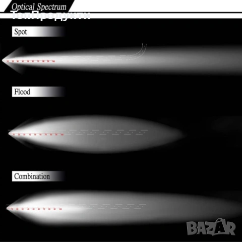 Мощен LED фар за автомобил подходящ за офроуд приключения LED BAR7 (324W, 53CM), снимка 5 - Аксесоари и консумативи - 53070386