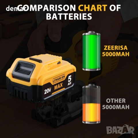 1 бр. 5.0AH литиево-йонна батерия 18V за Dewalt DCB/DCD/DCF/DCG/DCS серия, снимка 4 - Други инструменти - 53719878