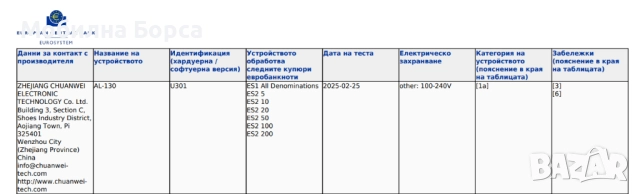 Детектор за фалшиви банкноти с ЕЦБ сертификация, снимка 2 - Друга електроника - 52616368