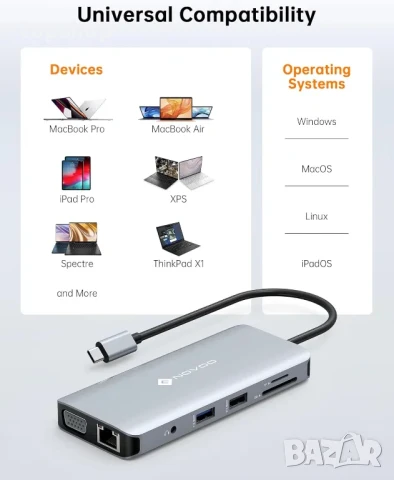 Нов неотварян запечатан NOVOO R11 USB C хъб 11 в 1 за 2 монитора и Ethernet, снимка 5 - Кабели и адаптери - 50552042