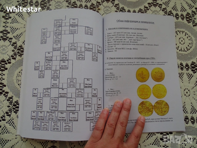 Книга за османските монети, снимка 3 - Нумизматика и бонистика - 53987107