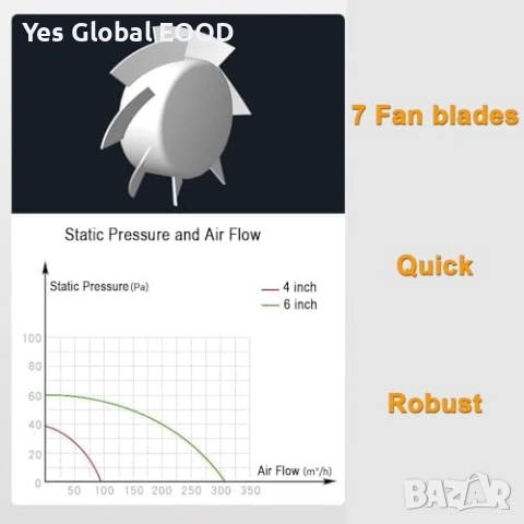 Вентилатор за баня 100mm с влагосензор и таймер, снимка 5 - Други стоки за дома - 53735362