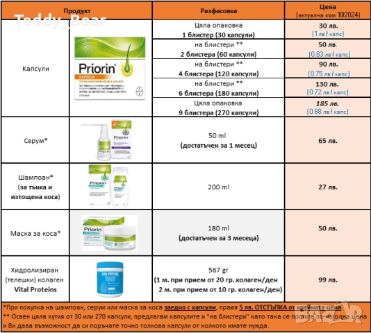 PRIORIN (Приорин) немски капсули против косопад 120 капсули 90 лв, снимка 4 - Хранителни добавки - 50360482