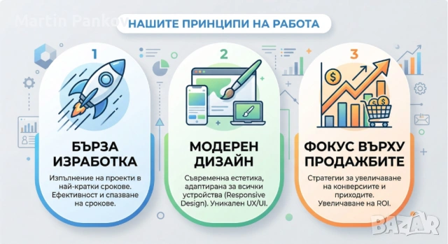 Изработка на Уебсайт и Landing Страница | Модерен Сайт за Твоя Бизнес, снимка 4 - Изработка и миграция на сайт - 54114223