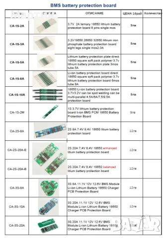 BMS БМС 3S 12.6V 10A за 18650 литиево-йонна батерия, снимка 4 - Друга електроника - 46901965