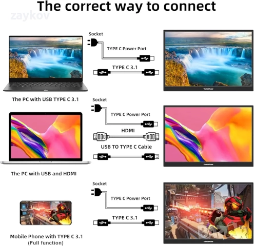 14-инчов FHD 1920x1200 IPS преносим монитор с Type-C 3.1 сензорен екран и HDMI, снимка 3 - Монитори - 52972500