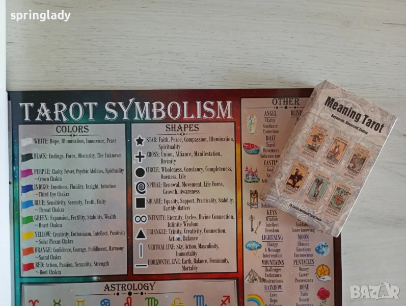 Таро карти и плакат астрология/ таро символи, снимка 1
