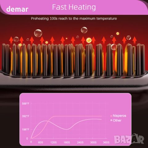 Безжична четка за изправяне на коса с отрицателни йони с акумулатор тип C, защита против изгаряне, снимка 7 - Преси за коса - 46648814
