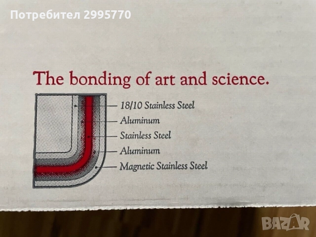 All-Clad , американски професионален тиган, снимка 18 - Съдове за готвене - 52881355