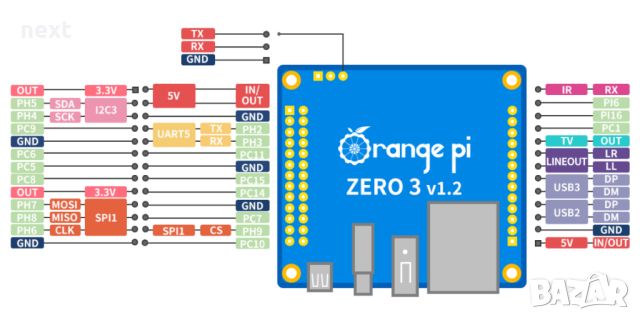 Микро комютър Orange Pi Zero 3 1GB DDR4 WiFi Bluetooth BLE Mini PC , снимка 7 - За дома - 45189863