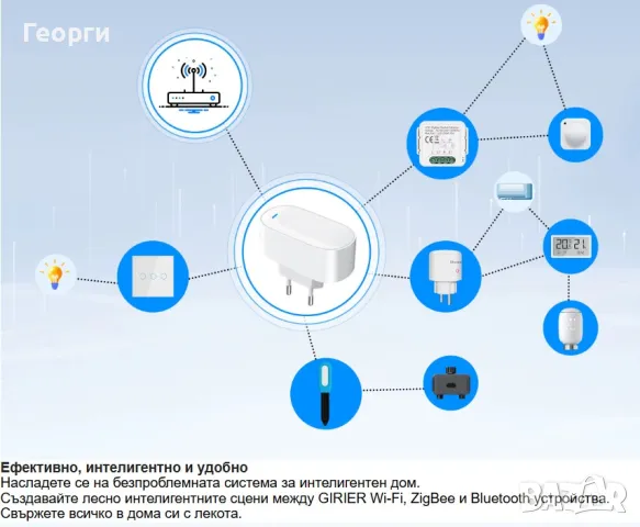  Мултирежимен хъб Tuya Smart ZigBee Шлюз , снимка 4 - Друга електроника - 49213108