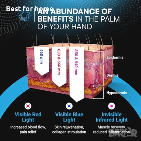  Терапевтична лампа , лечение на херпеси, облекчаване на болката в устните, устата, носа, ушите, снимка 6 - Други - 51561099