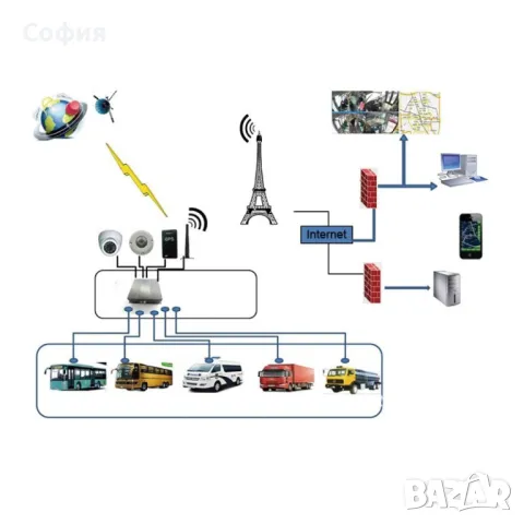 MDVR 4-канален Видеорегистратор за автобус и камион, снимка 7 - Аксесоари и консумативи - 47894876