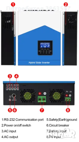 Хибриден инвертор 3,2kw lifepo4 2,7kw 10 панела.Соларна система., снимка 2 - Друга електроника - 47516638