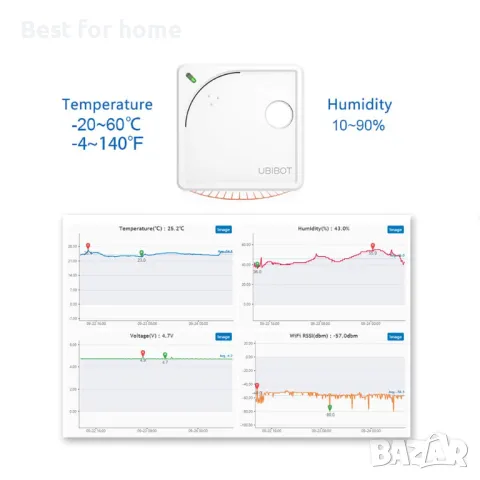 UbiBot WS1 Професионален WiFi монитор за околна среда- температура, влажност светлината , снимка 6 - Друга електроника - 47467727