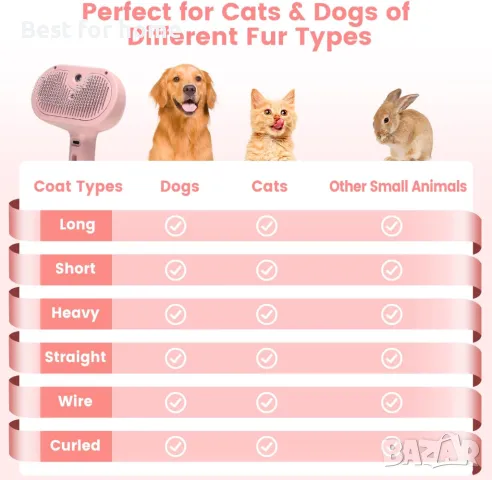 Парна четка за линеене на домашни любимци, снимка 2 - Други стоки за животни - 49905827