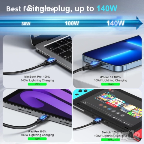  8-портова зарядна станция, двойна 140W PD3.1 PPS  за множество устройства, снимка 5 - Оригинални зарядни - 51806806