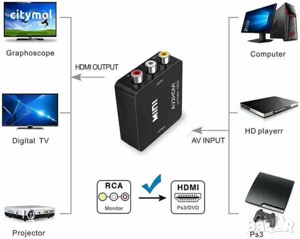 AV RCA към HDMI адаптер, AV към HDMI конвертор, 1080P, аудио, видео конвертор, поддържа PAL/NTSC , снимка 5 - Кабели и адаптери - 35984597