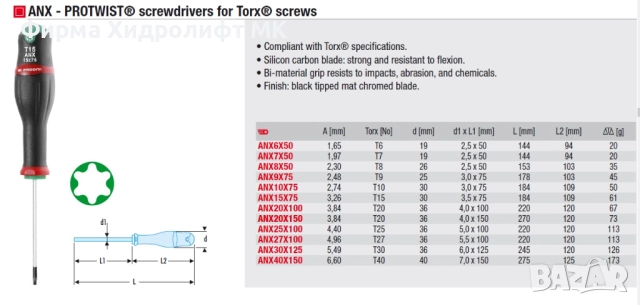 FACOM ANX Отвертка торкс - различни размери и цени, снимка 3 - Отвертки - 30831230
