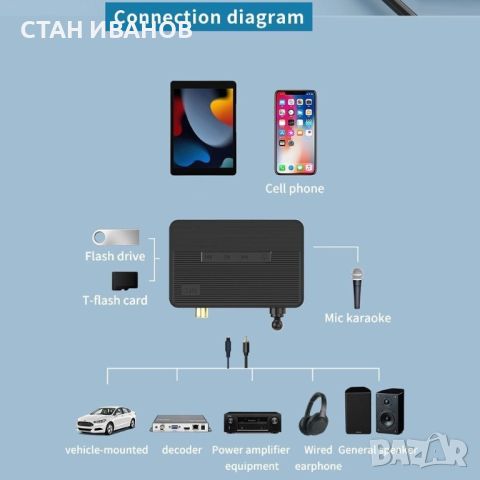 Безжичен стерео аудио приемник и предавател D400, Bluetooth 5.3, USB, TF Card, Optical, снимка 8 - Аудиосистеми - 45673181