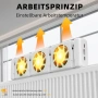 Hoppe's QJRV-03 Trio Set Radiator Ventilator, комплект интелигентни вентилатори, снимка 8