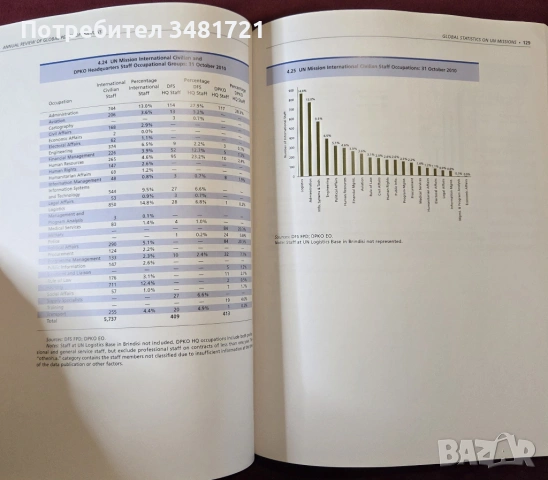 Годишен преглед - мироопазващи операции 2011 / Annual Review of Global Peace Operations 2011, снимка 6 - Енциклопедии, справочници - 53750117