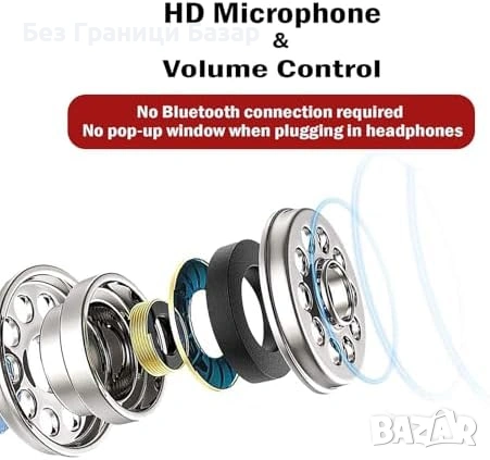 Нови кабелни Жични слушалки за iPhone с микрофон и контрол на звука, снимка 2 - Слушалки и портативни колонки - 54103961